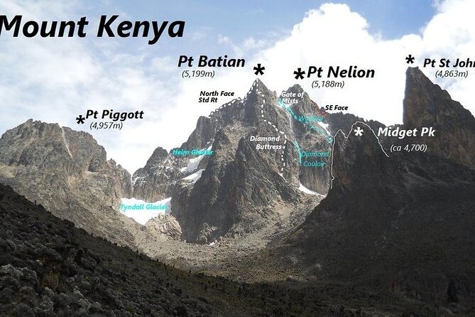 Conquer Mt Kenya in 4 Days Sirimon to Chogoria Route Adventure - What you are really climbing on Mount Kenya