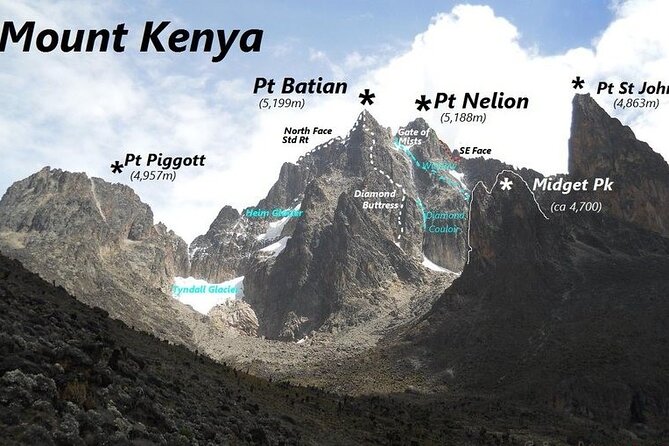Conquer Mt Kenya in 4 Days Sirimon to Chogoria Route Adventure - Who will enjoy this route most